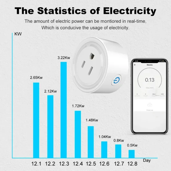 Tuya Smart Plug WiFi Socket 20A with Power Monitoring US Canada Mexico Peru Japan Timing Voice Control Support Alexa Google Home - Image 4